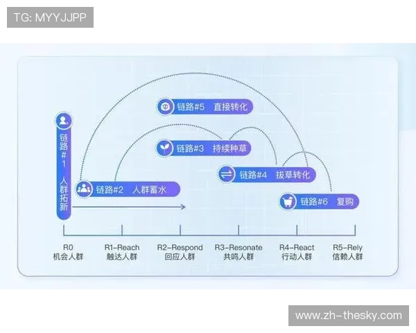 订阅分层模式细化，精准触达不同用户群