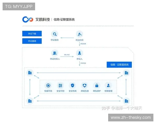 区块链技术存证赛事成绩与记录，确保公正